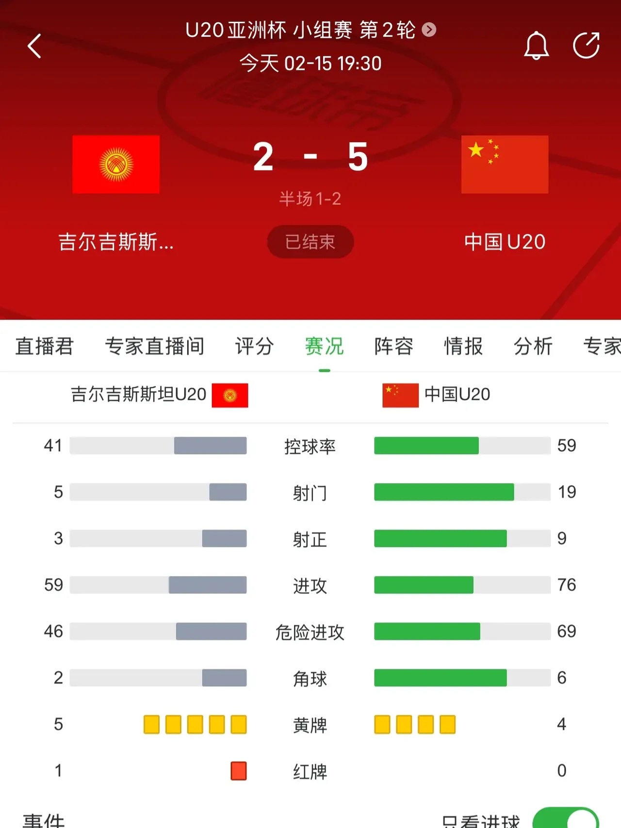 中国队伍杀入淘汰赛，势头强劲朝前进
