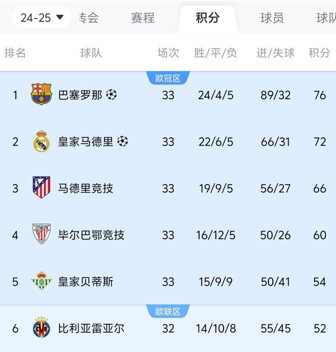 关于莱万特不敌皇家社会，积分榜滑落的信息
