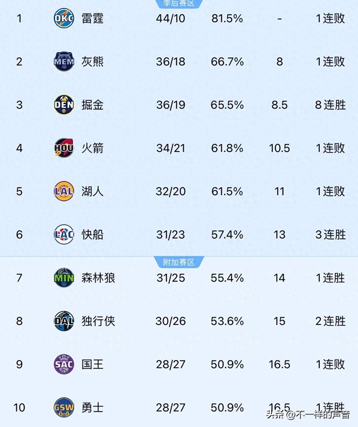 开云体育官网平台-勇士队努力追平NBA总决赛比分