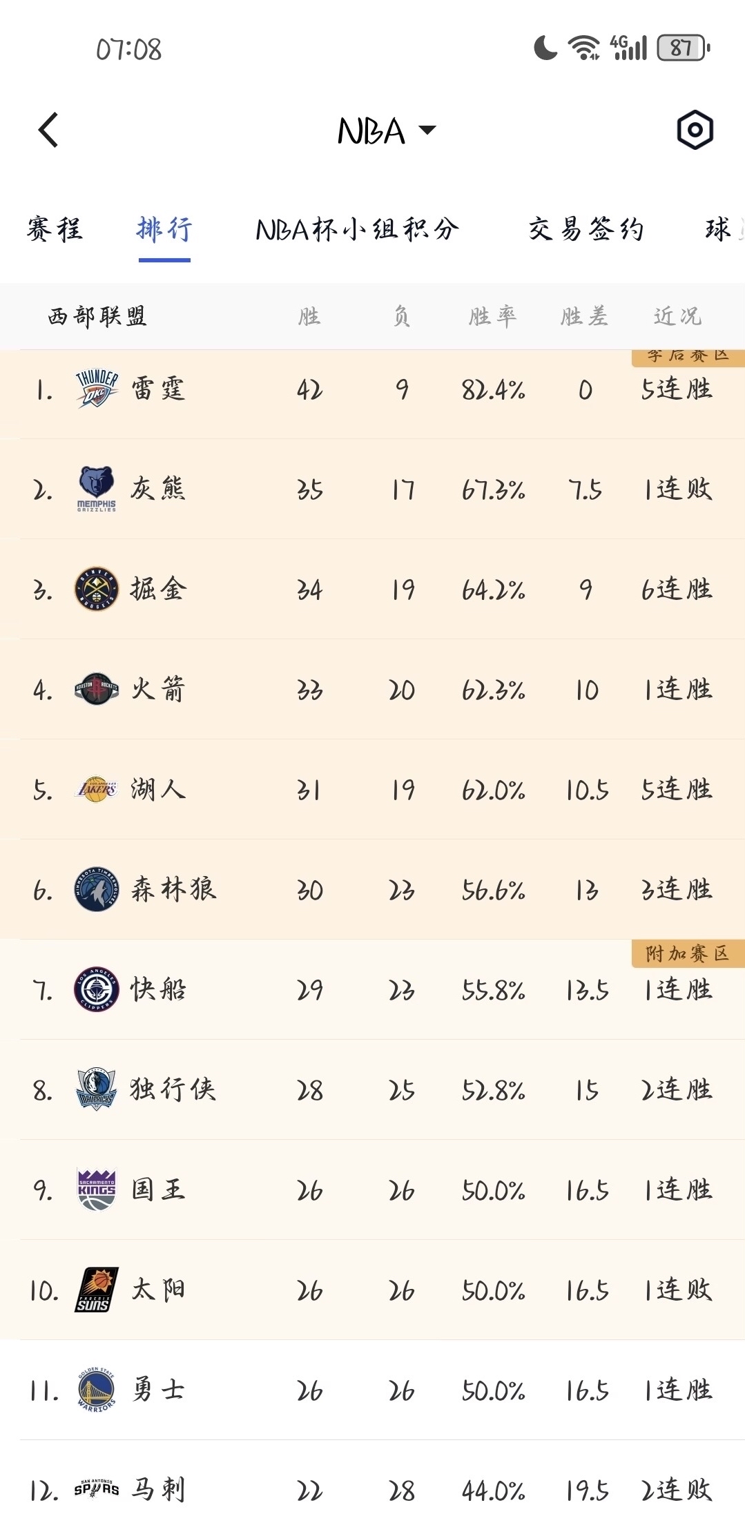 勇士队努力追平NBA总决赛比分