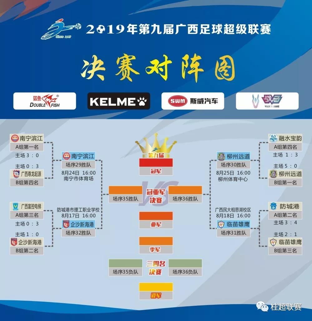 关于广州城吞下来自武汉卓尔的失利的信息