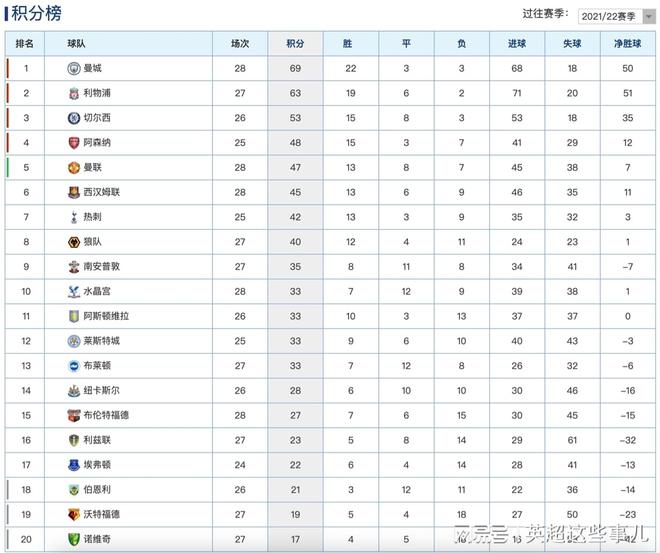 雷恩球队再次获胜，积分榜上逐步攀升的简单介绍