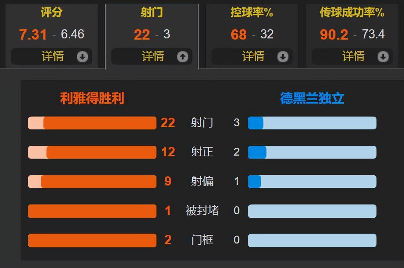 包含点球大战关键一球由球员操刀主罚，取得胜利的词条