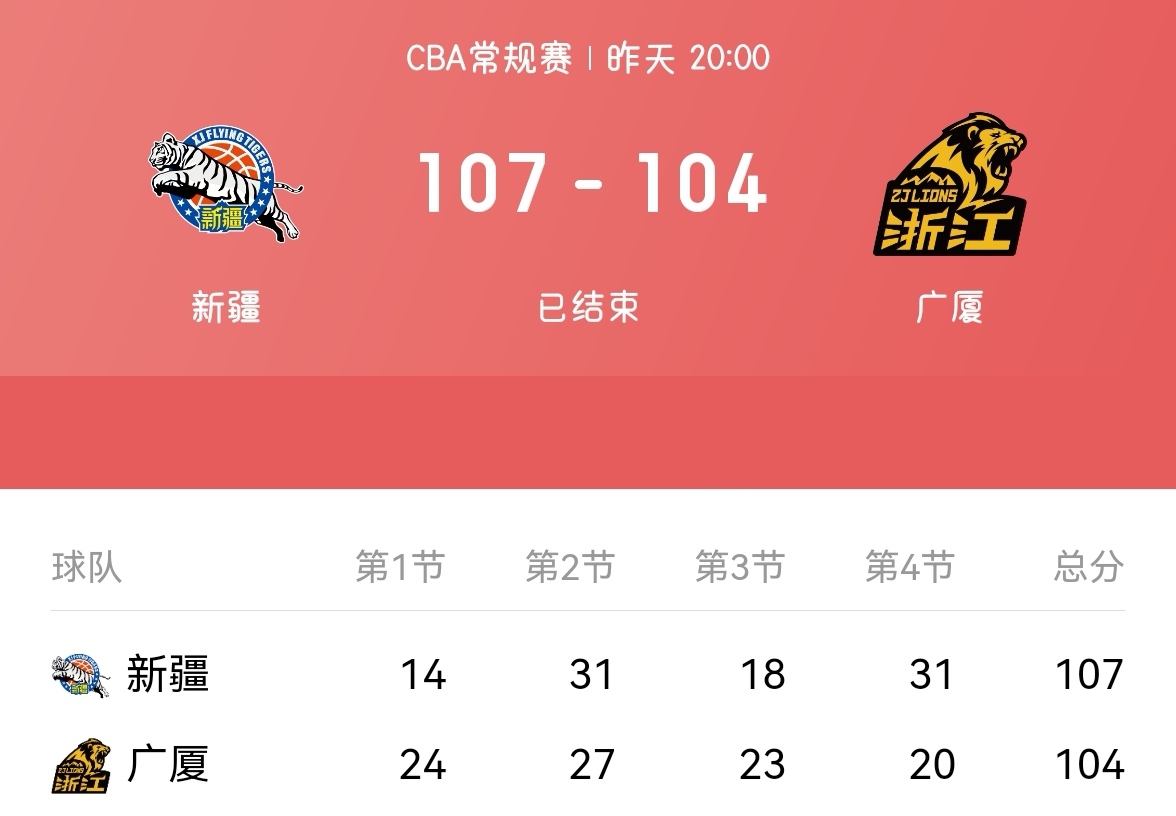 最新赛况揭晓，球队表现受到公众赞誉的简单介绍