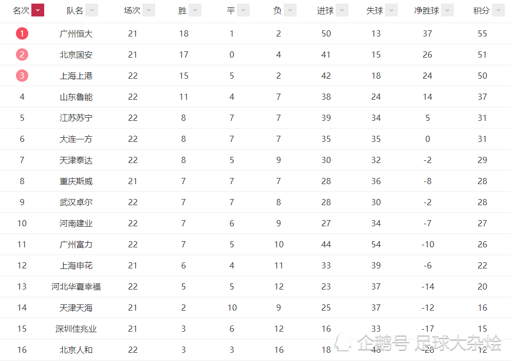 包含华夏主场战平泰达，排名积分榜第十的词条