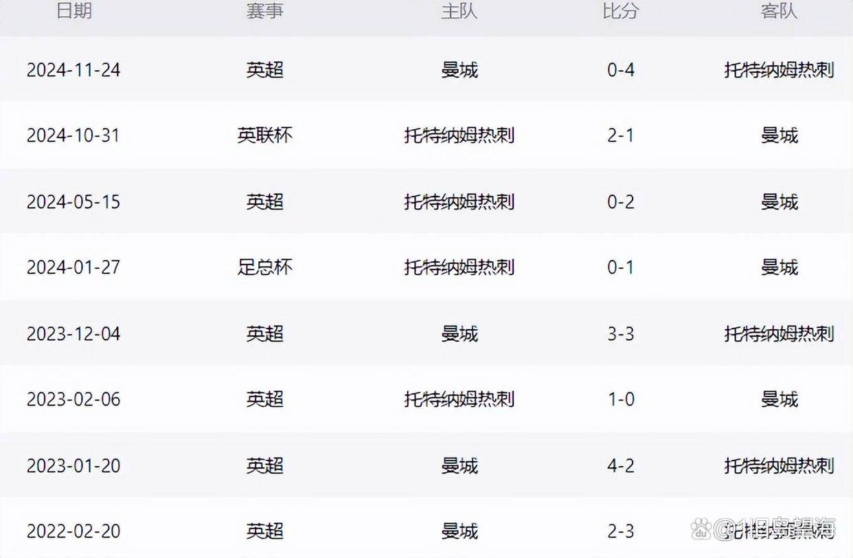 曼联客场对阵热刺，争取积分的简单介绍