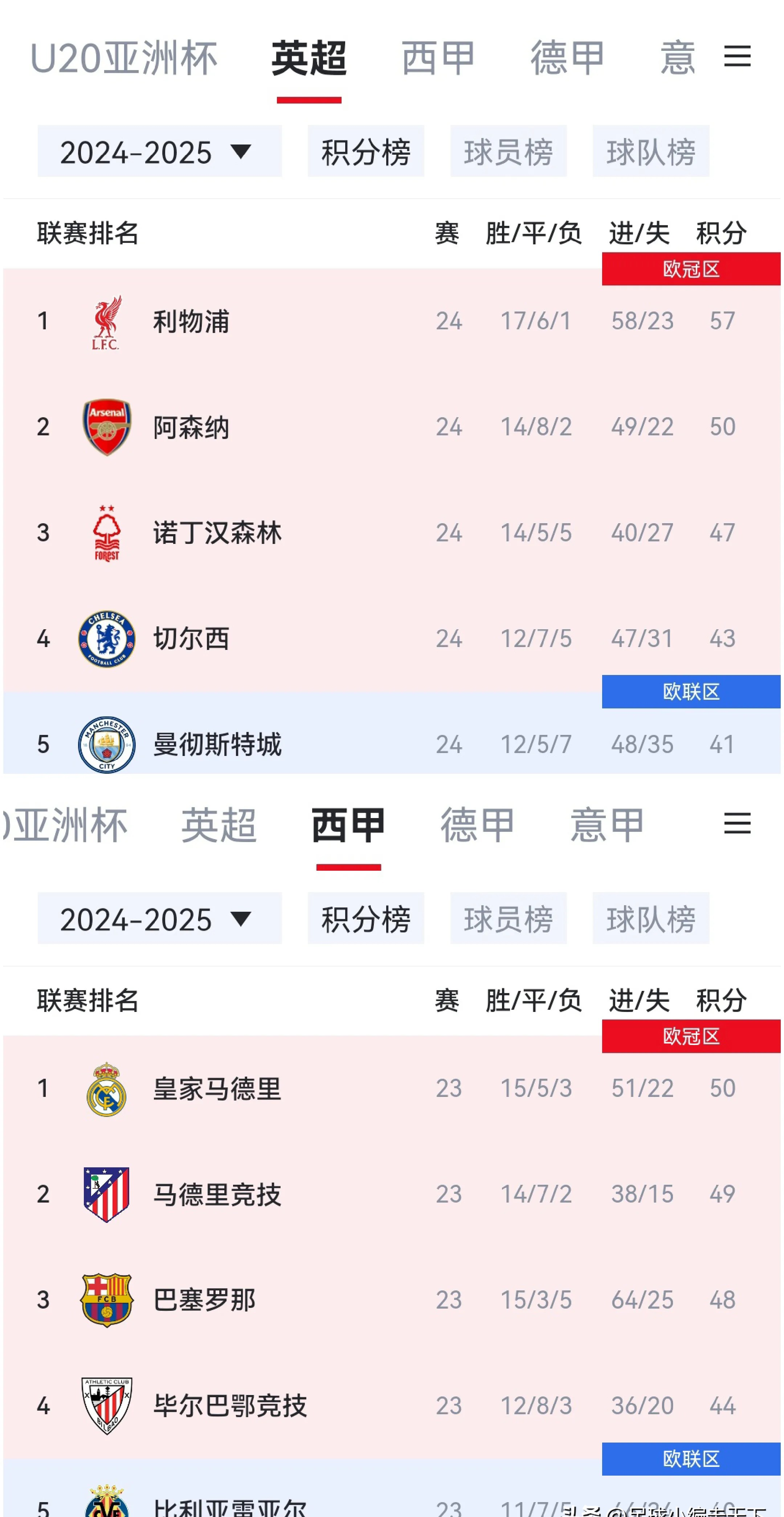 开运体育登录-利物浦击败马竞，成功晋级强